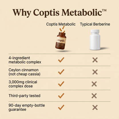 Coptis Metabolic™